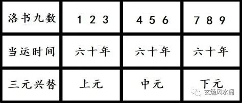 三個九|姜群：什麼是「三元九運」？九宮飛星三元九運詳解